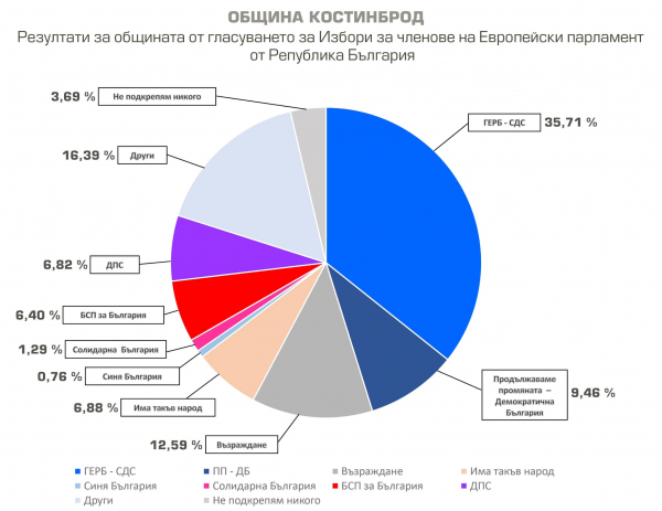 Избори за членове на ЕП