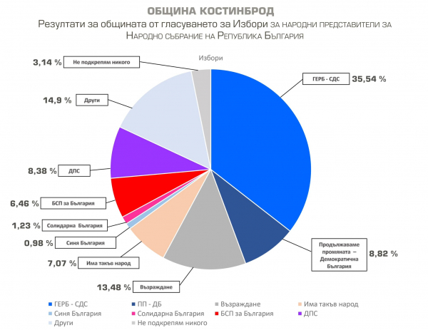 Парламентарни избори 2024